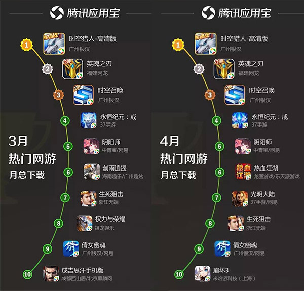 英魂之刃口袋版