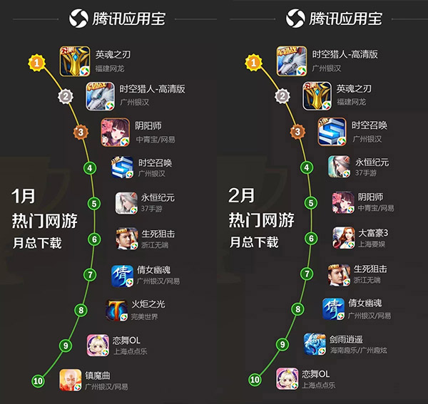 英魂之刃口袋版