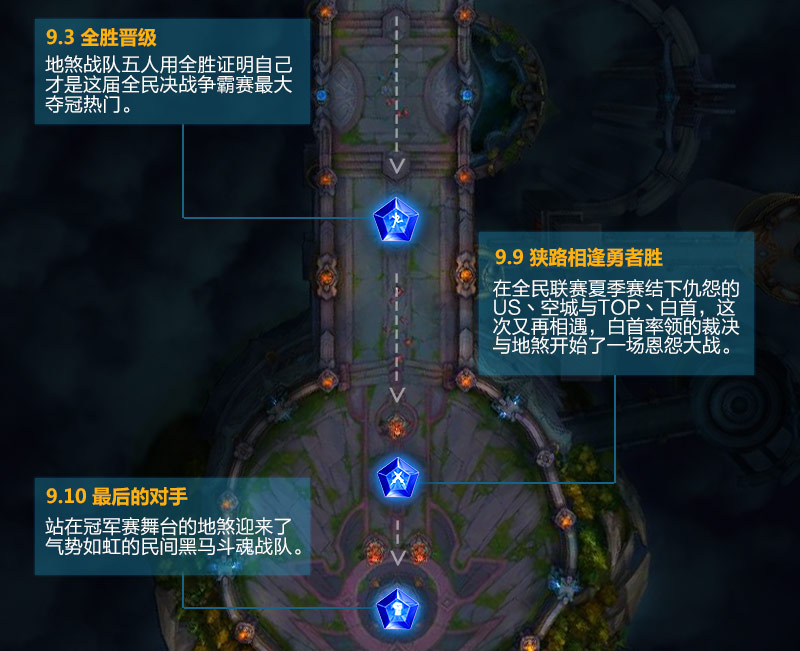 和大神一起打GG? 《英魂之刃》冠军战队登顶之路! 英魂之刃